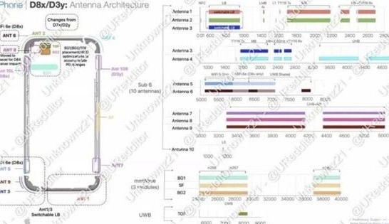 宁阳苹果15维修中心分享iPhone15系列配置怎么样